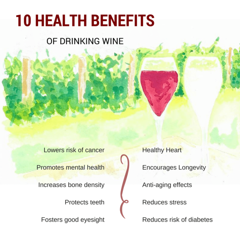 A drawing of two wine glasses infront of a vineyard and the ten health benefits of drinking wine detailed below them.