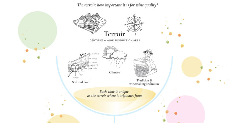 Images of different Terroir.